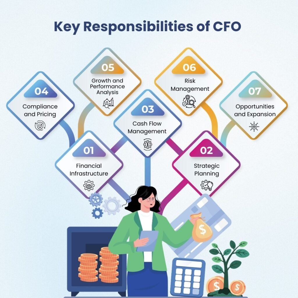 Key responsibilities of CFO