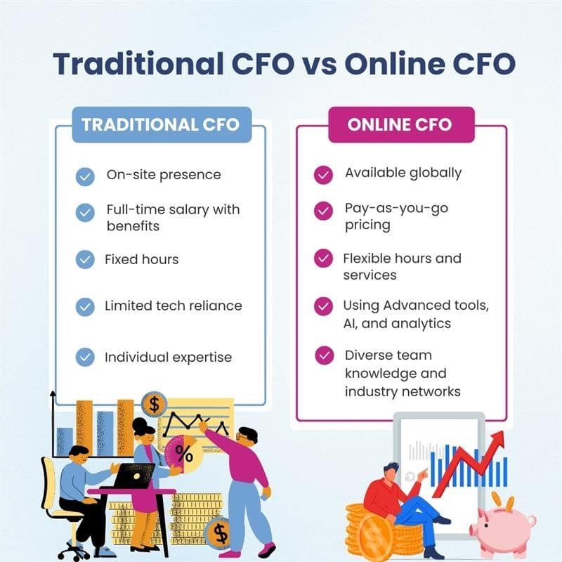Traditional & online CFO